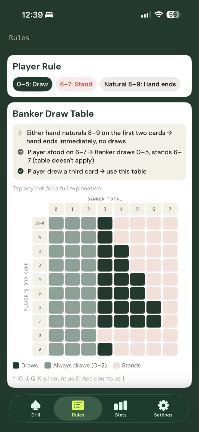 Baccarat Coach rules screen with the Banker draw table